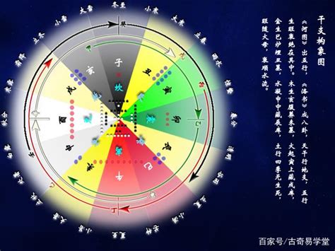 未五行|八字十二地支詳解——未